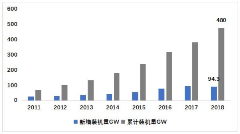 光伏技术对工业生产的影响是什么