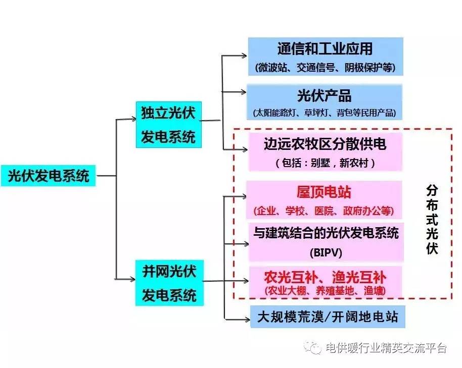 选择适合的光伏材料有哪些关键因素