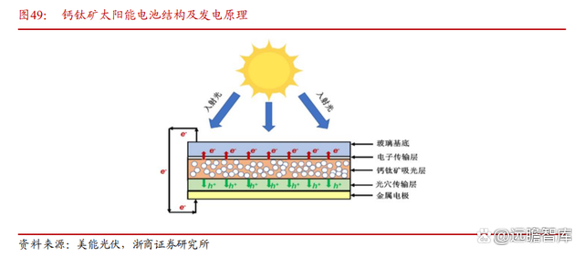 如何利用纳米结构优化光伏材料