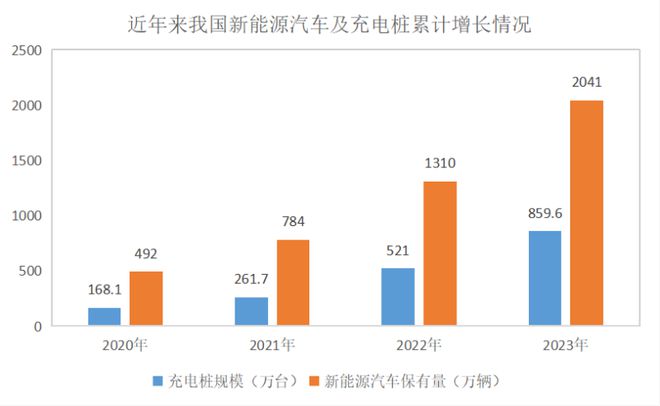 光伏能源如何与电动汽车的能量需求相匹配