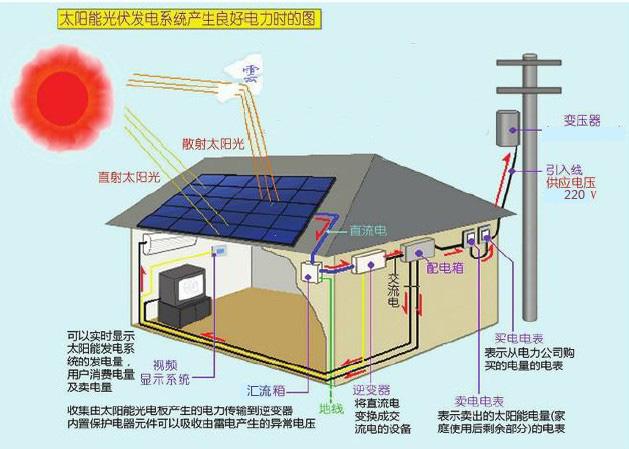 如何优化光伏材料在偏远地区的系统设计