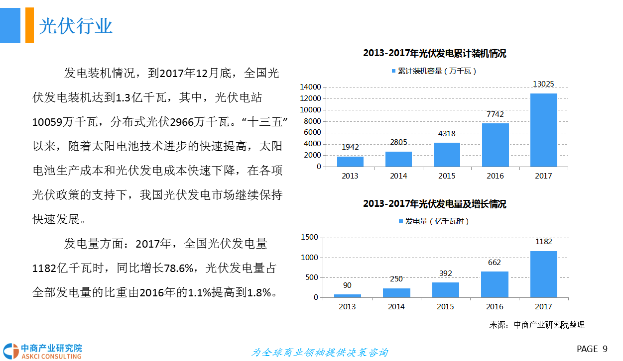 未来光伏材料的发展方向和市场需求是怎样的