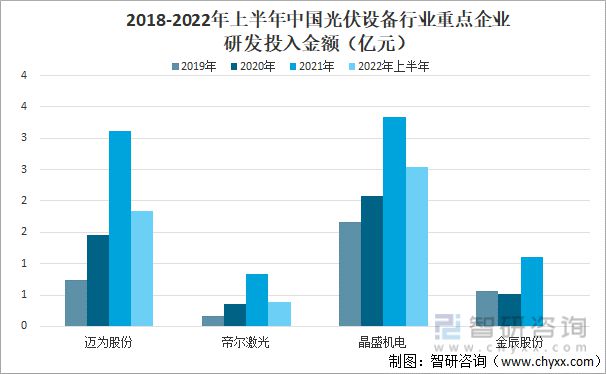 未来光伏材料的发展方向和市场需求是怎样的