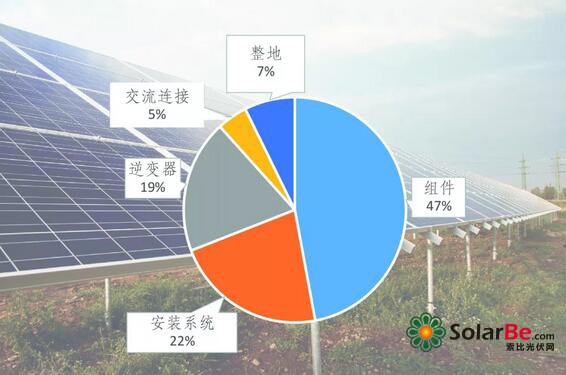 光伏材料测试中的新兴技术有哪些应用