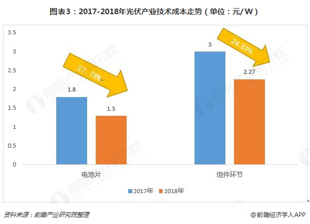 如何通过测试技术降低光伏系统的成本