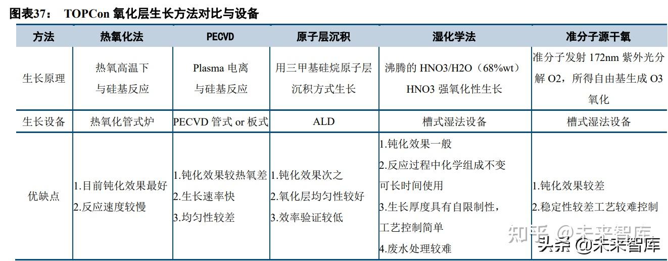 光伏材料如何促进电池技术的创新