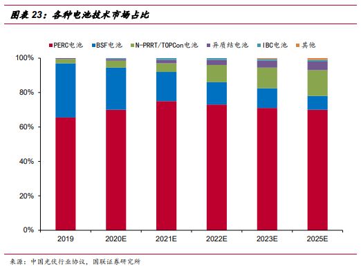 光伏电池技术的未来发展方向是什么