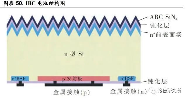 如何在光伏电池中降低光学反射损失