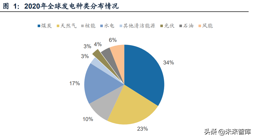 光伏材料的可持续性如何影响能源生成