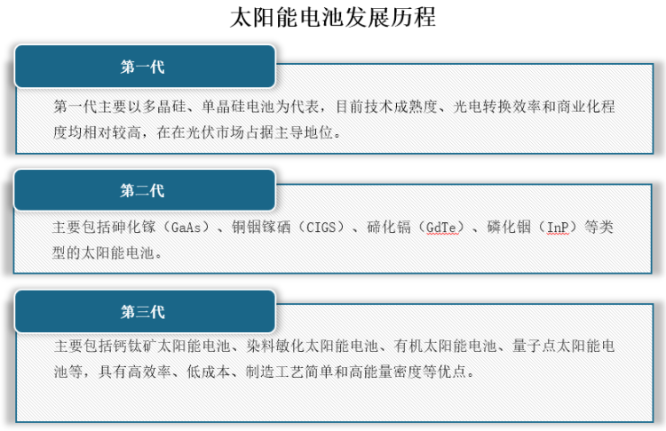 如何评估光伏材料的性能以提高太阳能效率