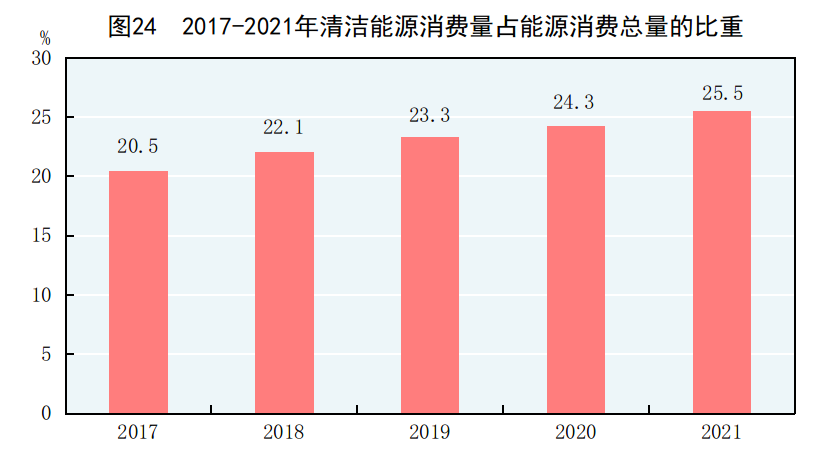 光伏材料生产对资源消耗有何影响