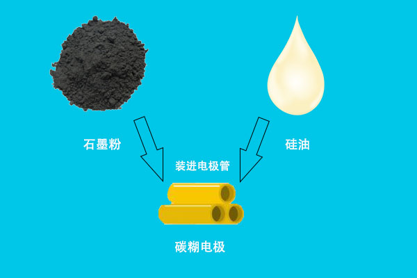 光伏材料中透明电极的制备与工业化生产技术有何特点