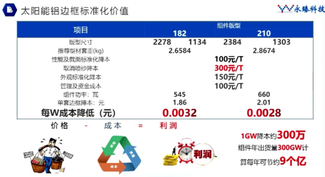 光伏材料在生产过程中的碳足迹如何计算