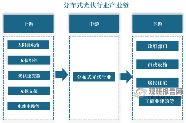 如何评估商业建筑中光伏材料的环境影响