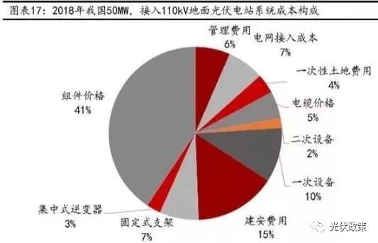 光伏材料的环境影响成本分析如何进行