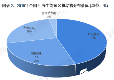 光伏材料技术如何推动可再生能源发展