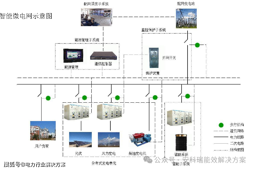 如何选择适合地理位置的光伏材料技术来优化太阳能发电系统