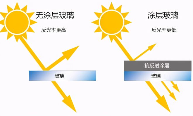 光谱管理对光伏材料性能有何影响