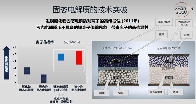 有哪些新型电解质适用于光伏固态电池