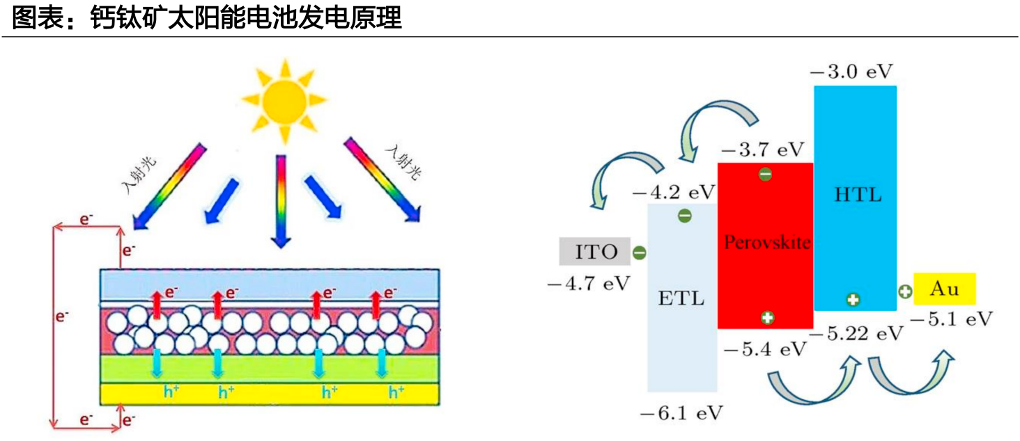 光伏材料如何增强其能量转换能力