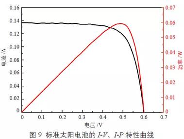 光伏材料的光谱响应如何影响其效率