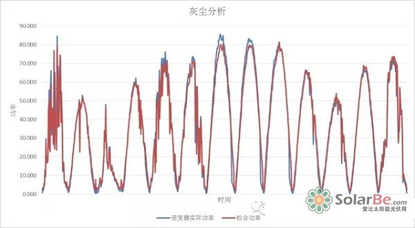 光伏材料的光谱响应如何影响其效率