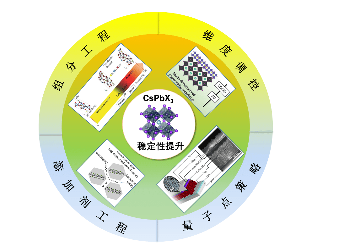 自修复技术如何在光伏材料中实现长期稳定性