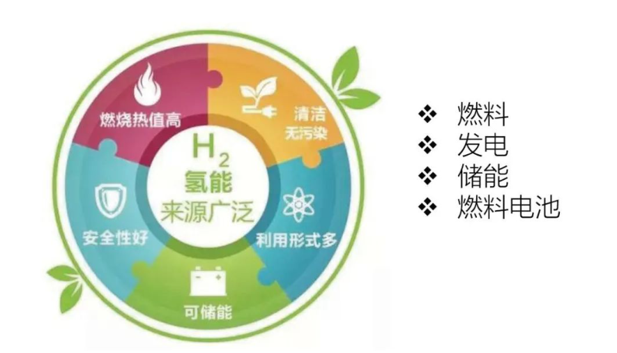 氢能在光伏材料中的实际应用案例有哪些