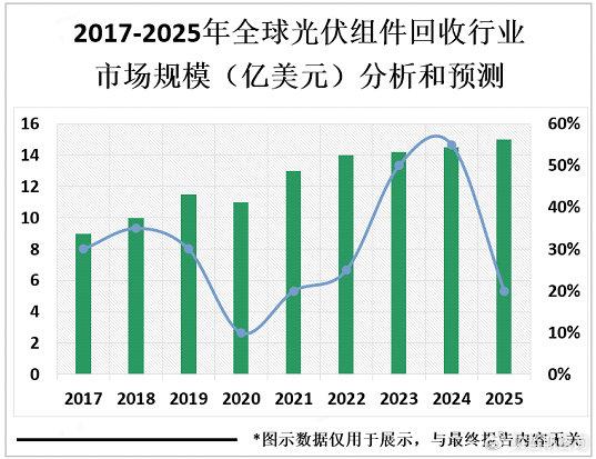 全球光伏材料政策在环境保护中的角色如何