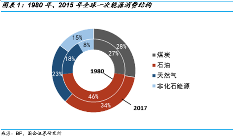 光伏材料政策对全球能源转型的贡献如何评估