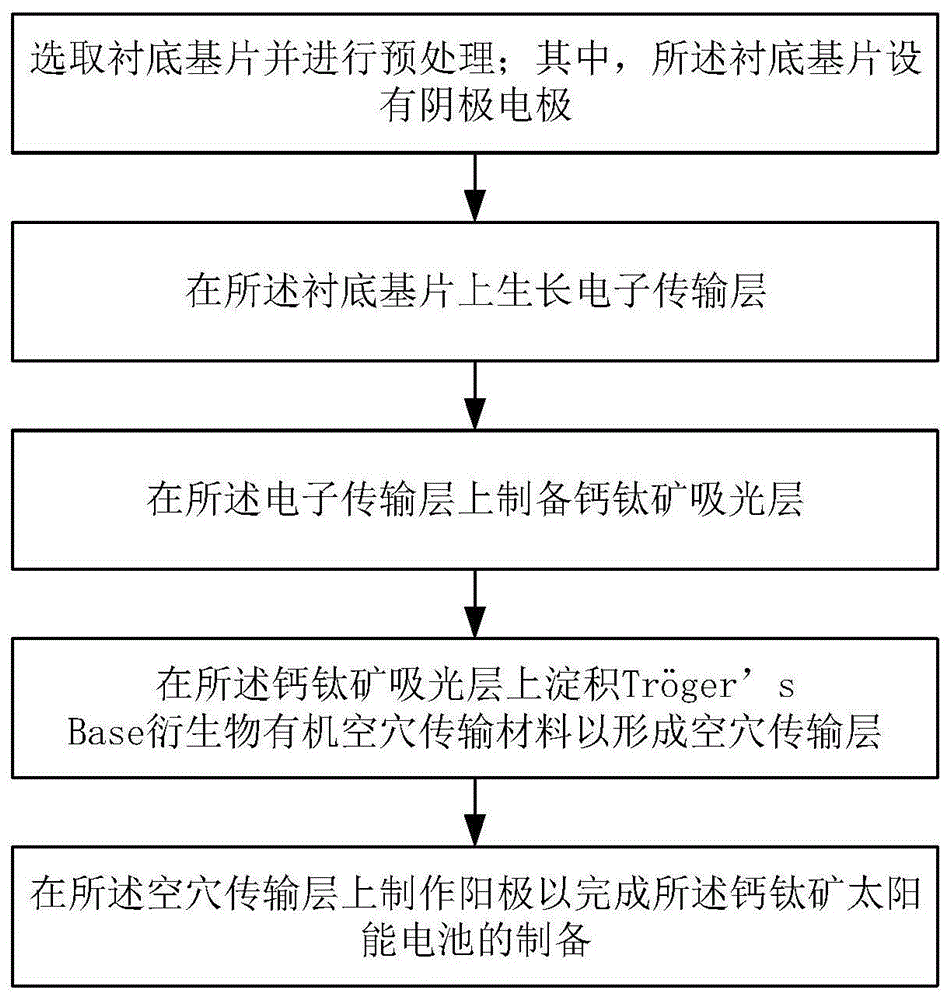 光伏材料中抗反射涂层的制备工艺有哪些关键技术