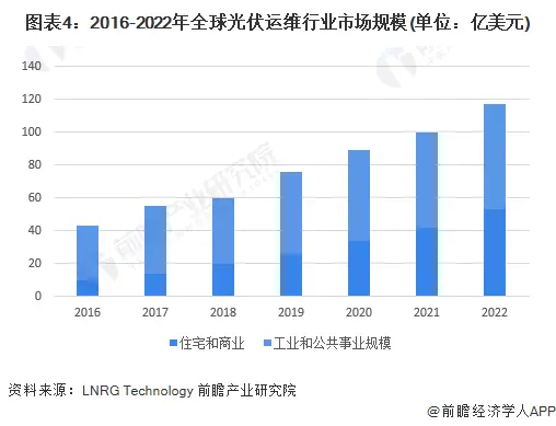 光伏材料市场的全球主要趋势是什么