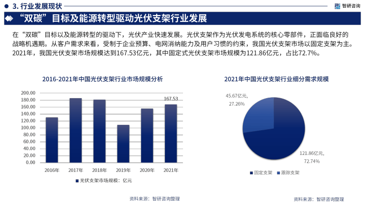 光伏材料的研究与发展对能源行业的意义是什么