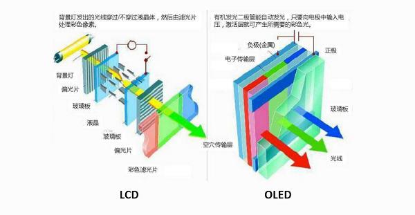 光伏行业中透明电极技术的创新点是什么