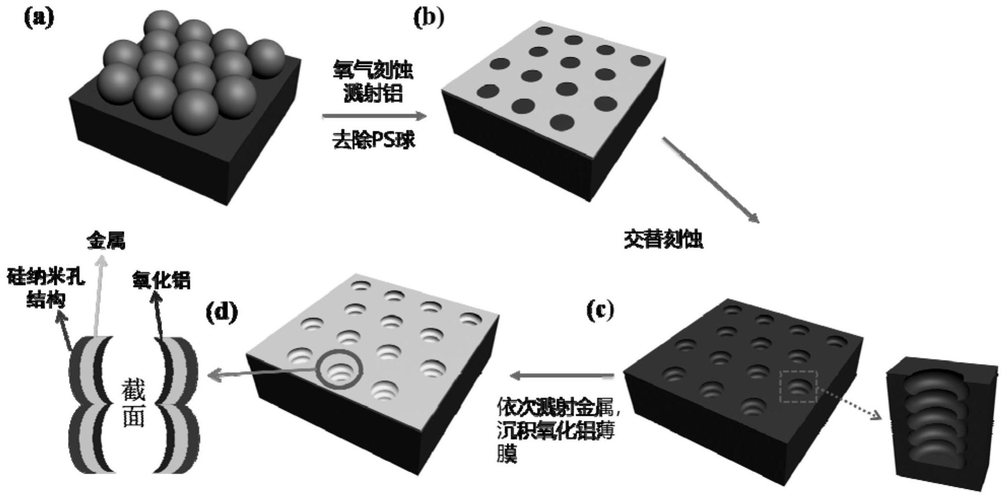 硅基太阳能电池的制造过程是怎样的