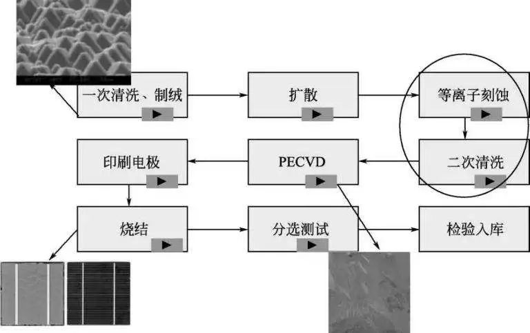 硅基太阳能电池的制造过程是怎样的