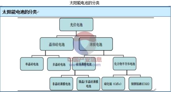 光伏材料光电转换效率增强的技术有哪些