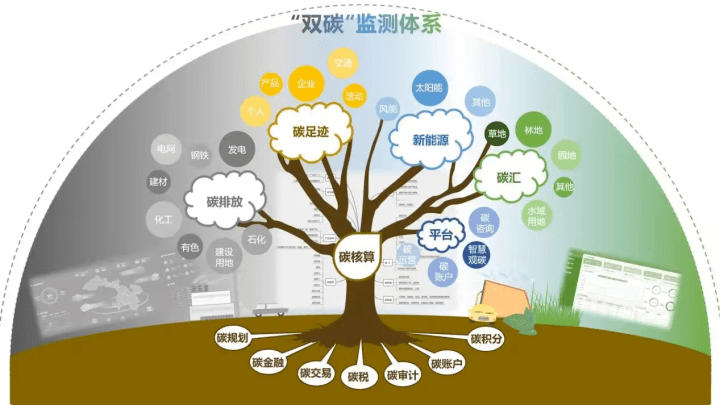 光伏材料技术如何影响绿色能源的政策制定