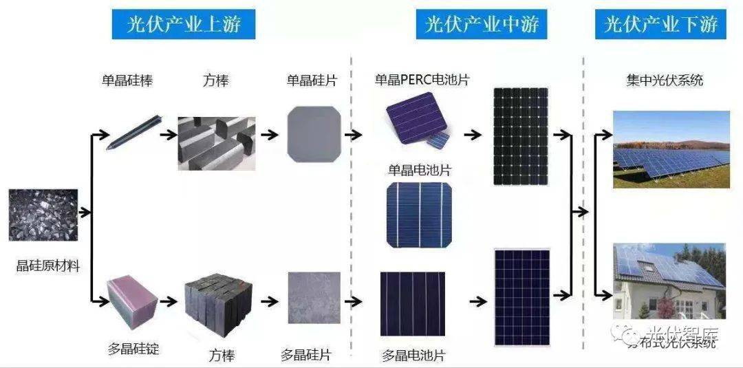 光伏行业中什么类型的导电材料最具潜力