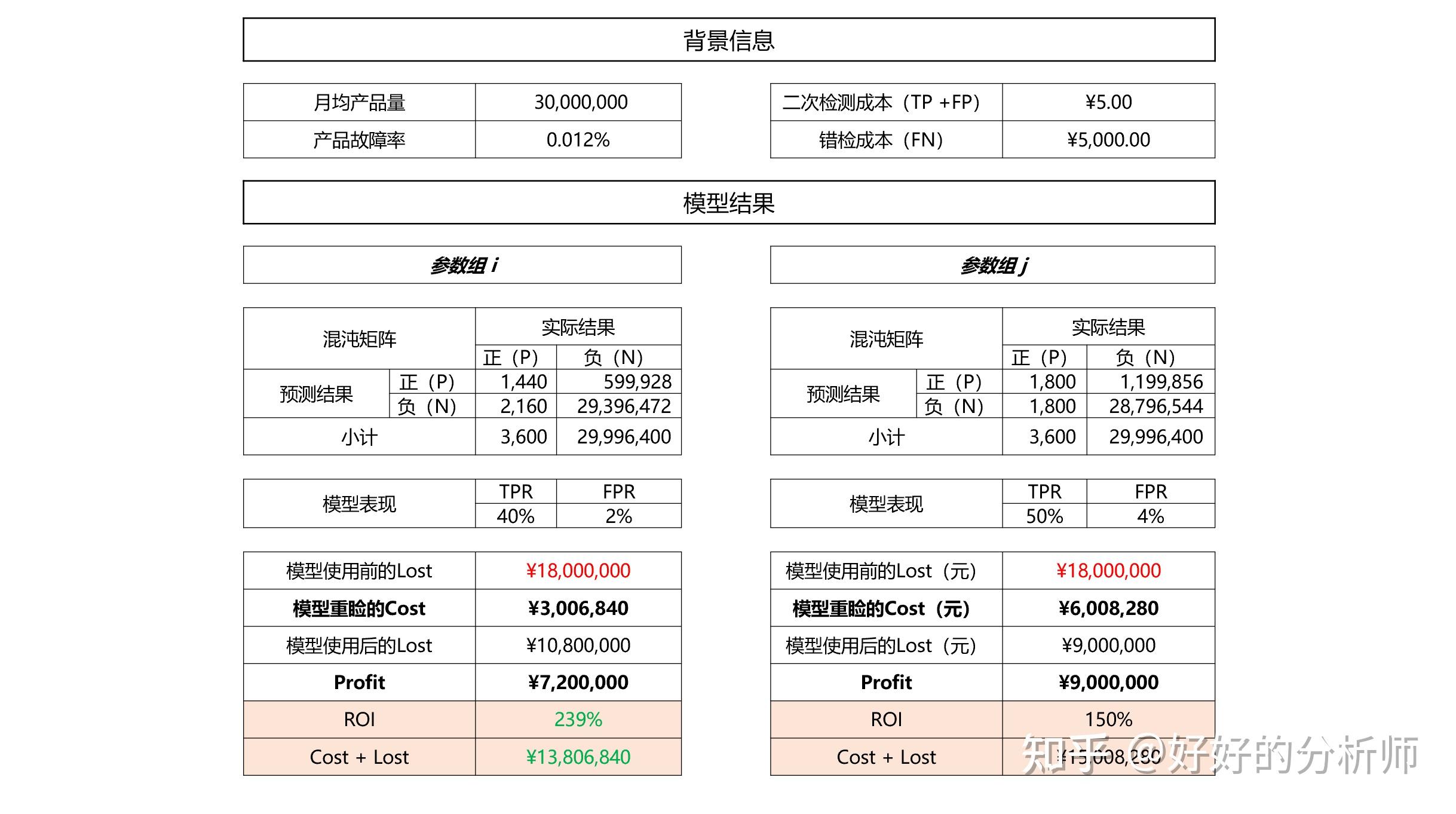 如何评估建筑光伏系统的投资回报率
