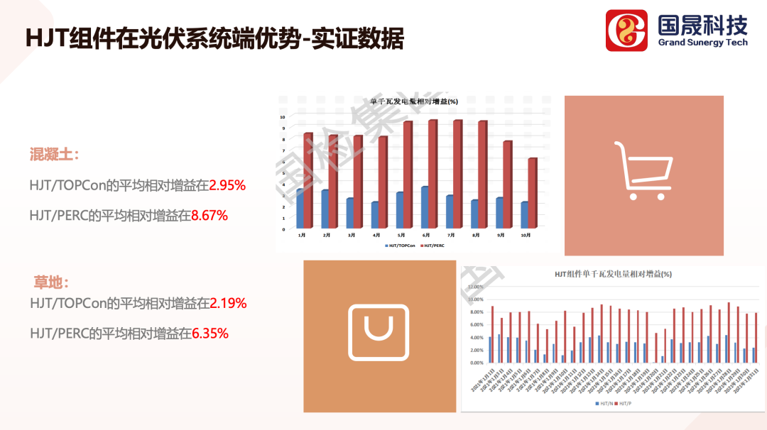 如何评估建筑光伏系统的投资回报率