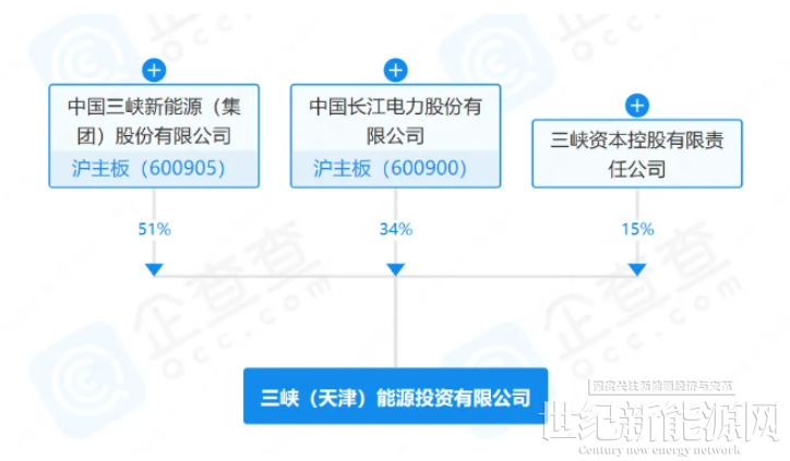 光伏材料政策如何促进技术转移与合作