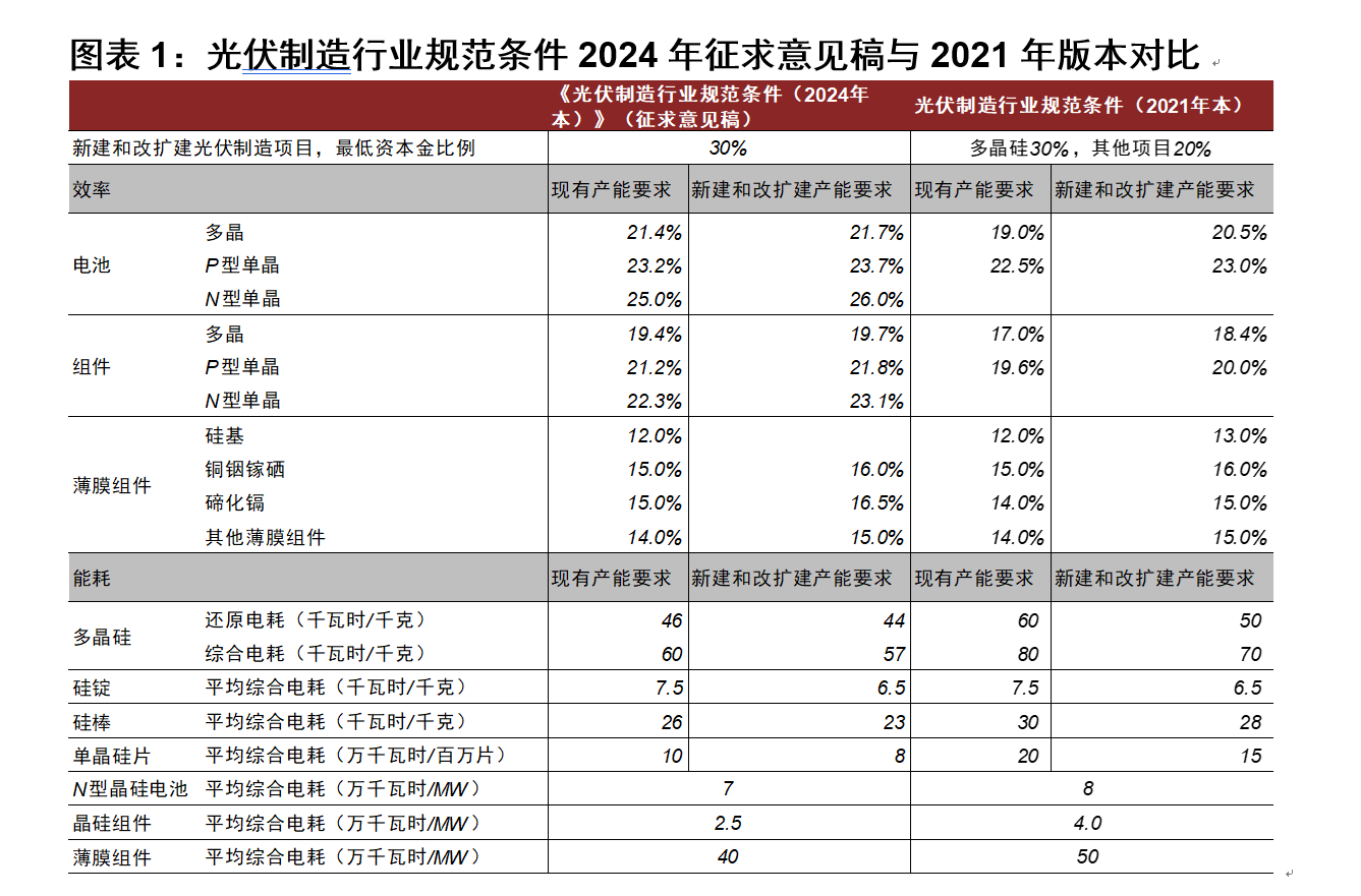 光伏材料中柔性电子技术的国际竞争优势在哪里