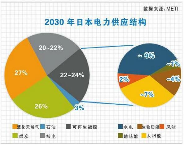 光伏材料在未来能源转型中的战略地位如何