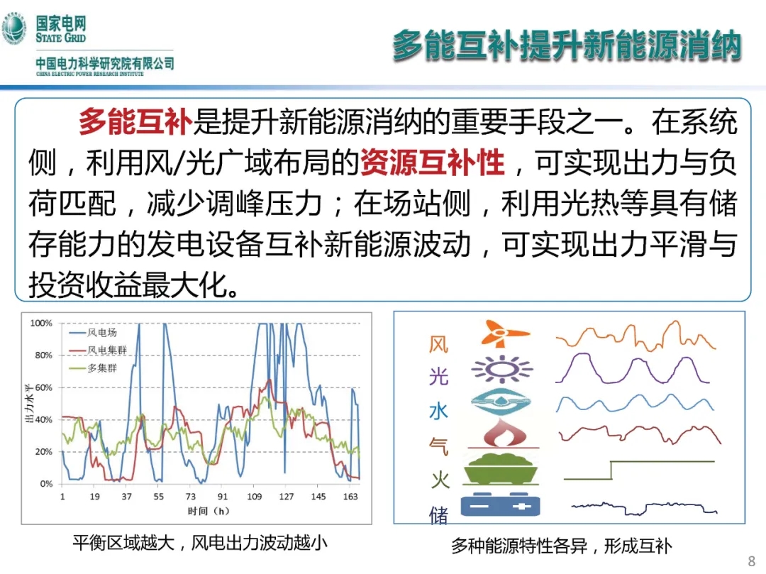 光伏材料如何实现高效能源转化