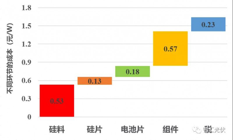 光伏材料创新对能源成本的影响