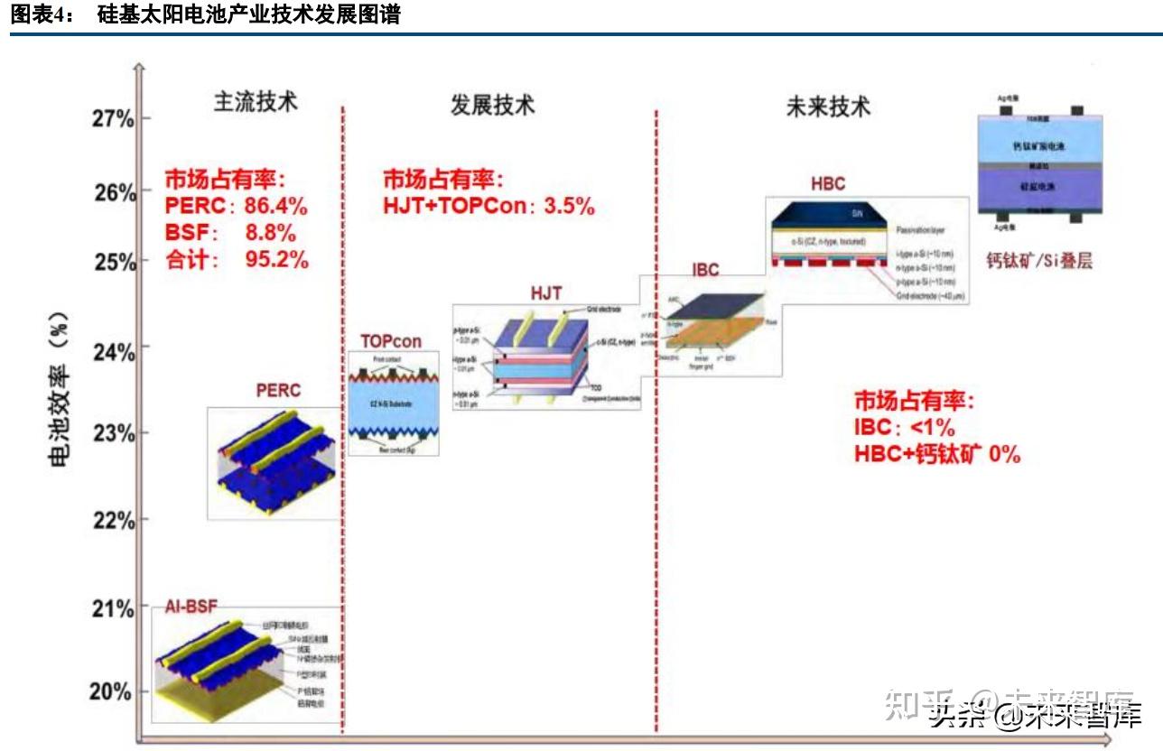 高效光伏材料的研发现状及未来趋势是什么