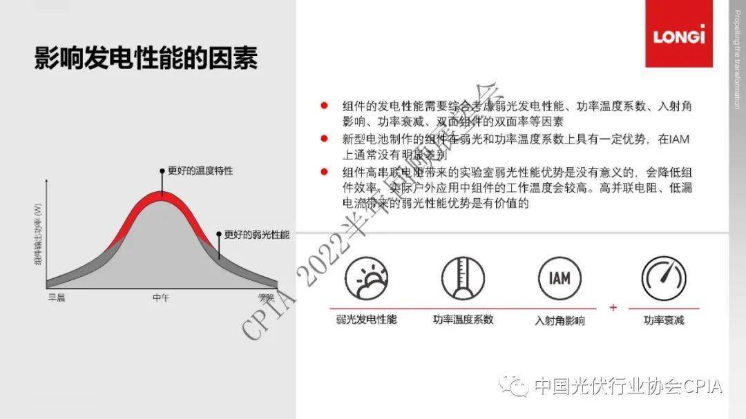 光伏材料在不同气候条件下的性能如何表现