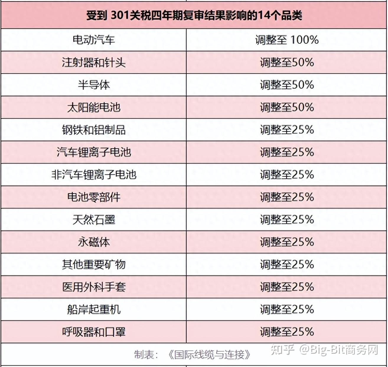 光伏材料在国际贸易中的关税政策如何变化