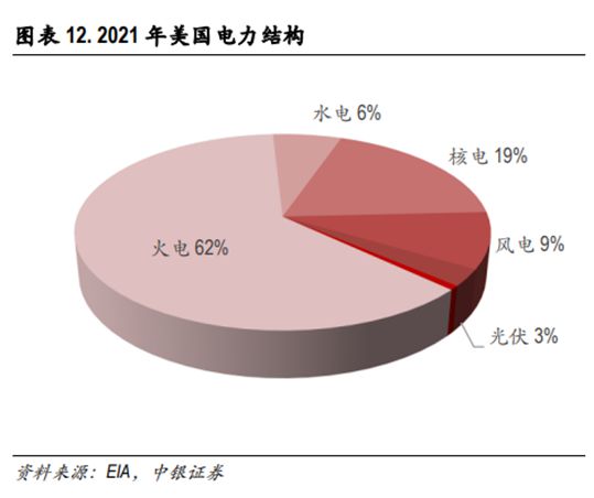 光伏材料在国际贸易中的关税政策如何变化